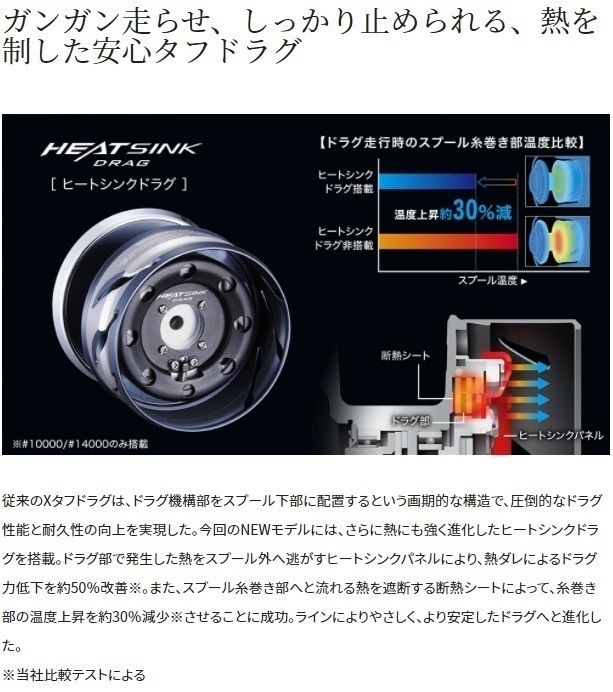 21 ツインパワーSW 6000XGの画像3