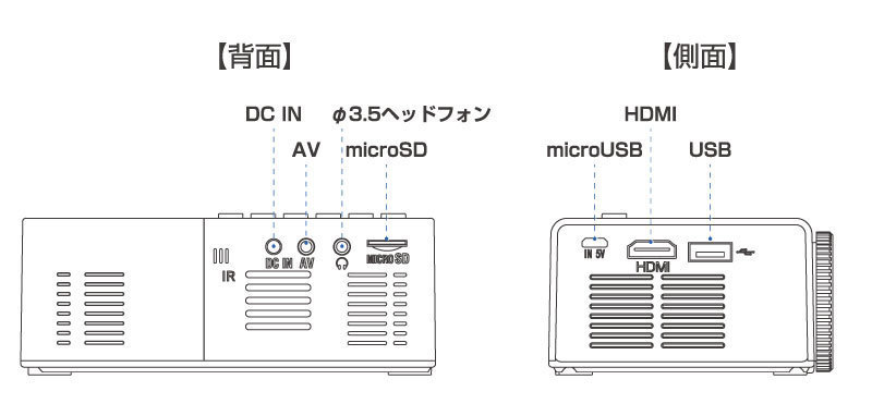 送料無料 プロジェクター 30～60インチ ポータブルミニプロジェクター グリーンハウス GH-PJTA-WH/4730_画像6