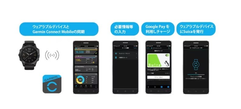 ◇新品 GARMIN ガーミン GPSスマートウォッチ vivoactive4S Powder