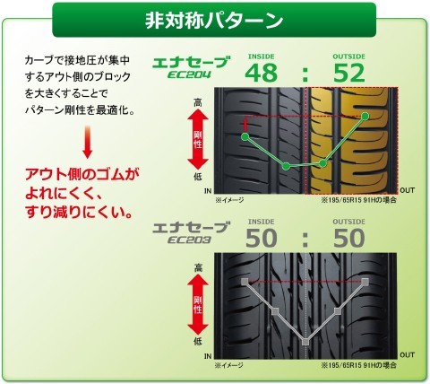 ダンロップ エナセーブ EC204 175/70R14 84S 4本送料込26400円～ DUNLOP ENASAVE ECO エコタイヤ 175/70-14_画像3