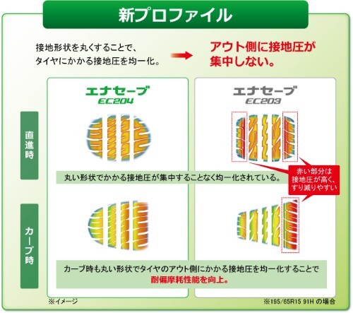 ダンロップ エナセーブ EC204 155/55R14 69V 4本送料込26800円～ DUNLOP ENASAVE ECO エコタイヤ 155/55-14_画像4