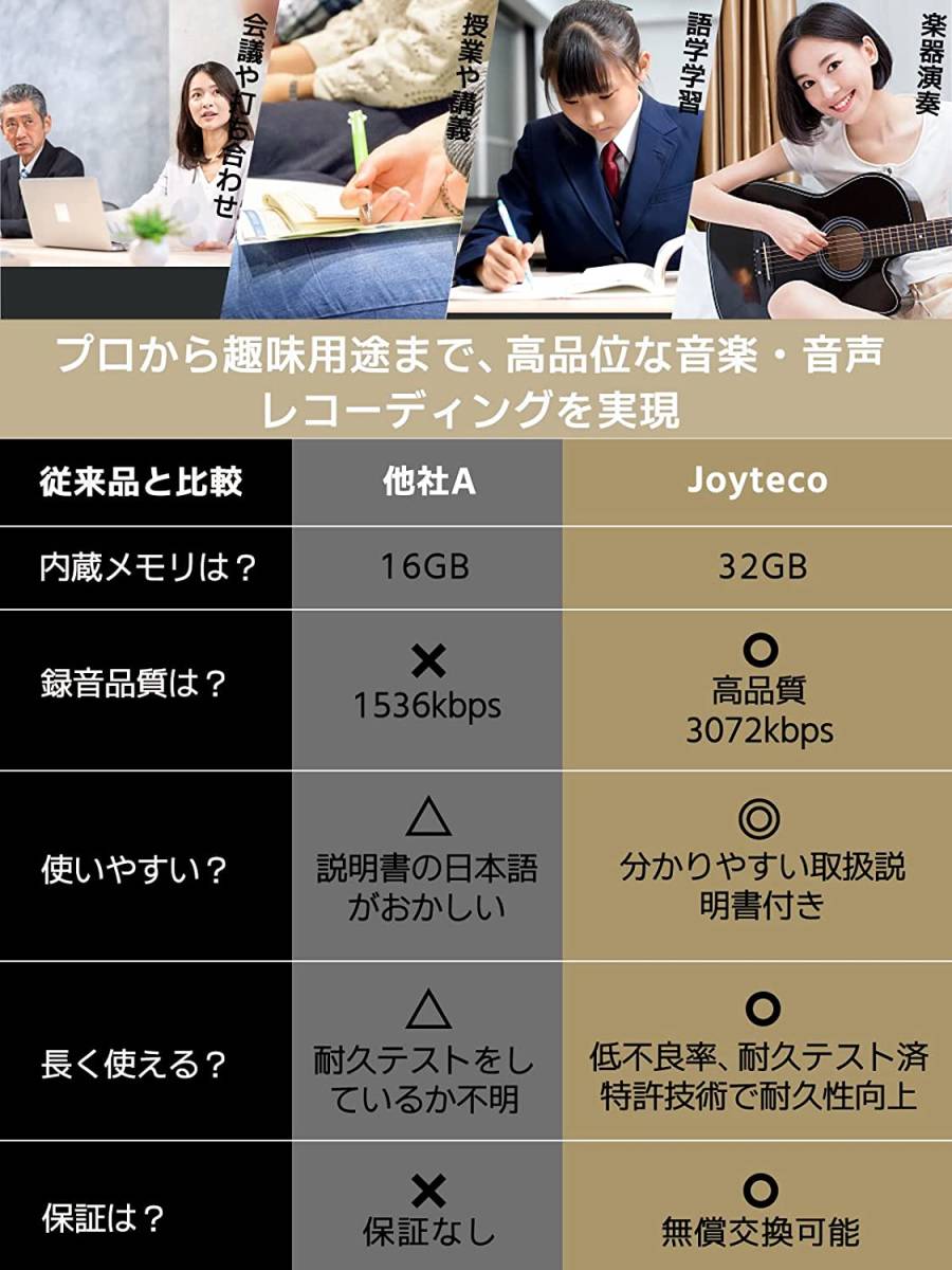 これで安心 ボイスレコーダー 小型 ICレコーダー 録音機 集音器 これで安心 ボイスレコーダー 小型 ICレコーダー 録音機 集音器