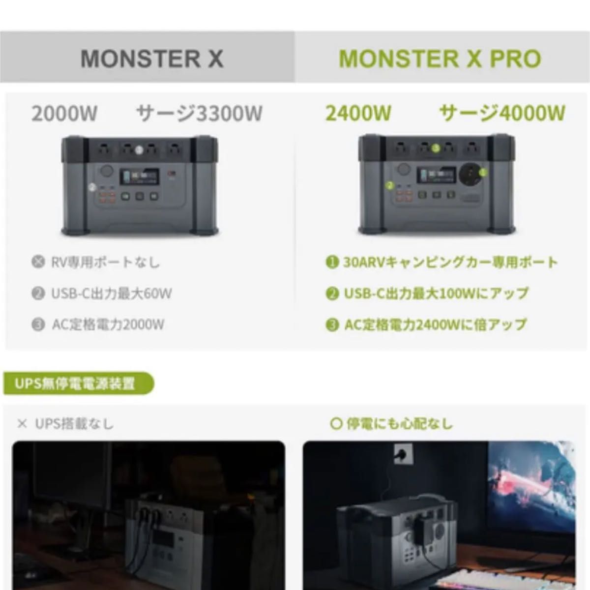 ALLPOWERS S2000 PRO ポータブル電源 2400W - branded.net.au