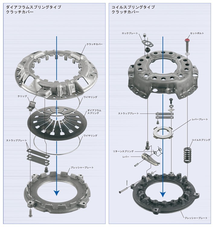  Isuzu Forward FRR90 FSR90 FRS90 FSS90 clutch 4 point set Exedy ISC632 ISD084U 93TKL5602ARA2 62052RUCM