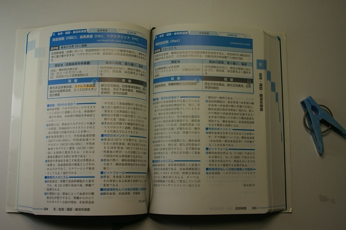 パーフェクトガイド検査値事典 第2版 東大名誉教授・中原和彦監修 総合医学社刊 2014年1刷 定価4500円 二色刷707頁 2冊程度送188 の画像4