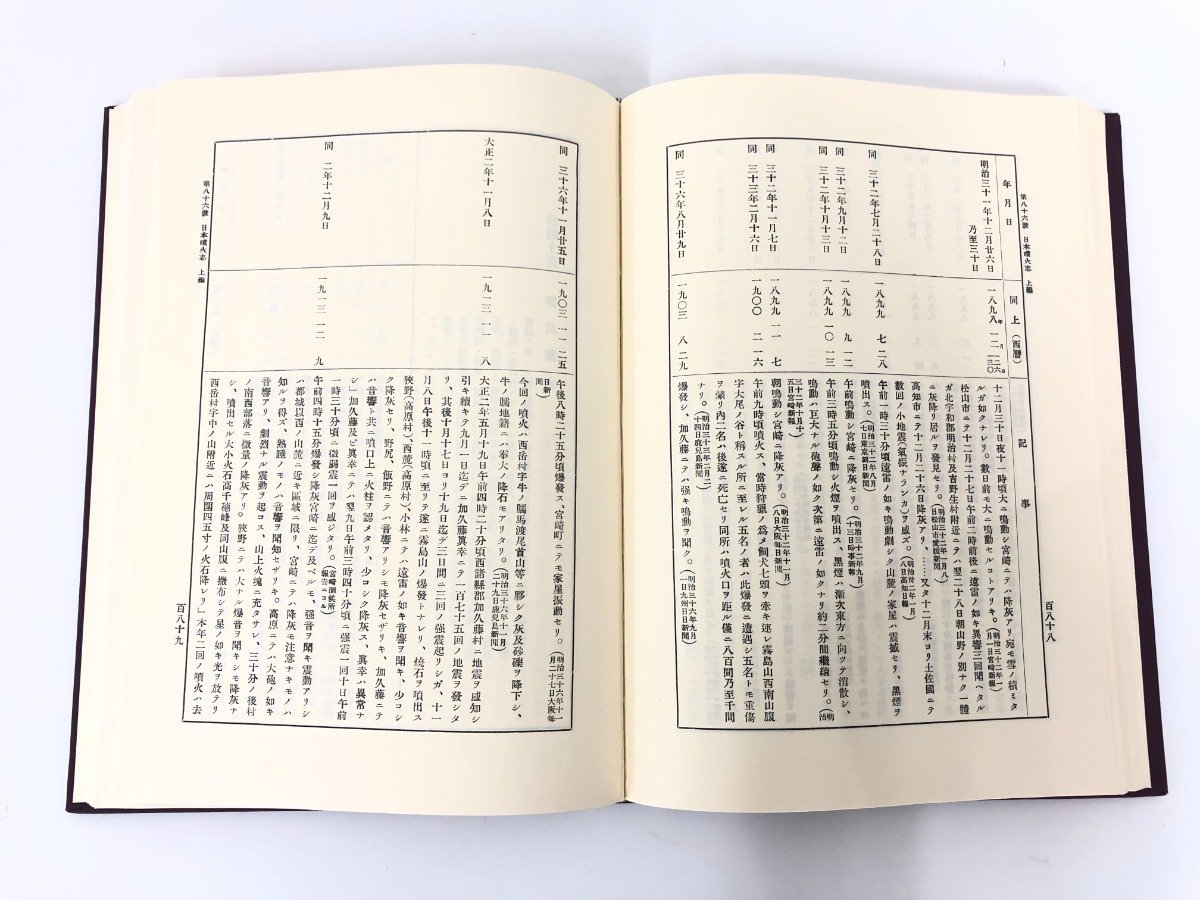 ▼ 【復刻版 日本噴火志 震災予防調査会編 五月書房 昭和57年 1982年】075-02303の画像3