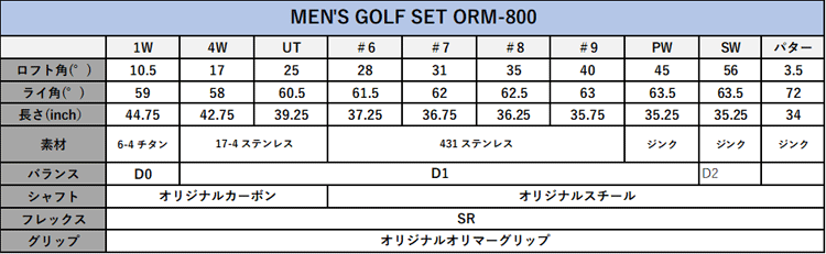 レフティー ORLIMAR フルセット ORM-800 10本セット CB/HC付 【オリマー】【ゴルフセット】【男性用】【左】【10本組】【フレックス：SR】 - 4