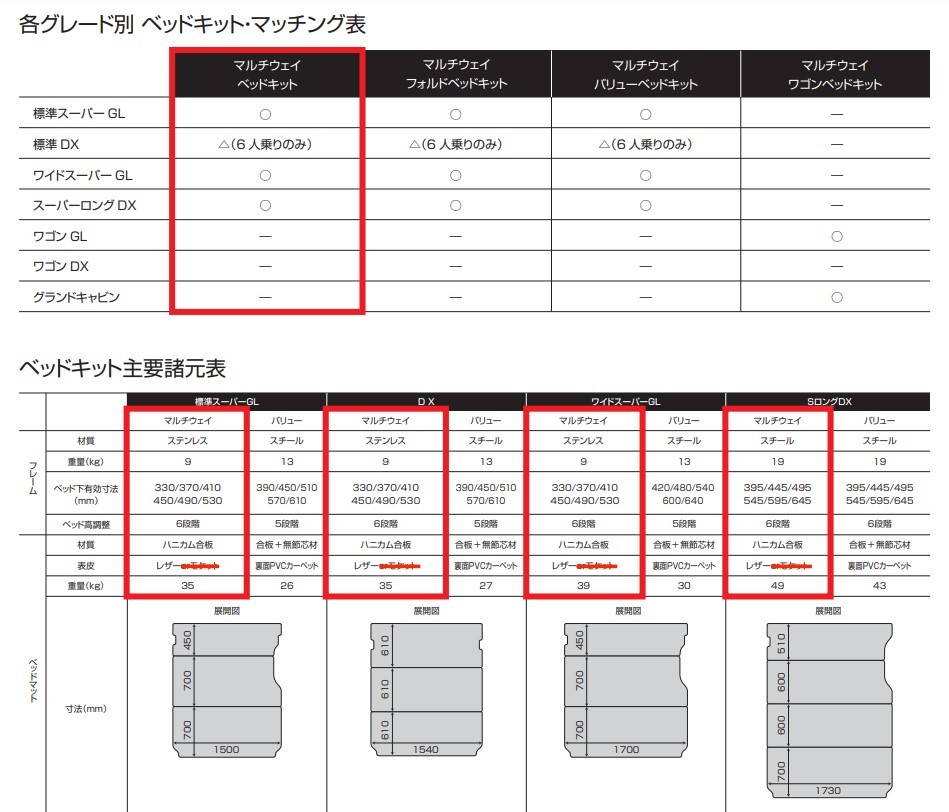 ユーアイビークル ハイエース 200系 3型後期 4型 6型 マルチウェイベッドキット 標準S-GL UI-vehicle_画像3