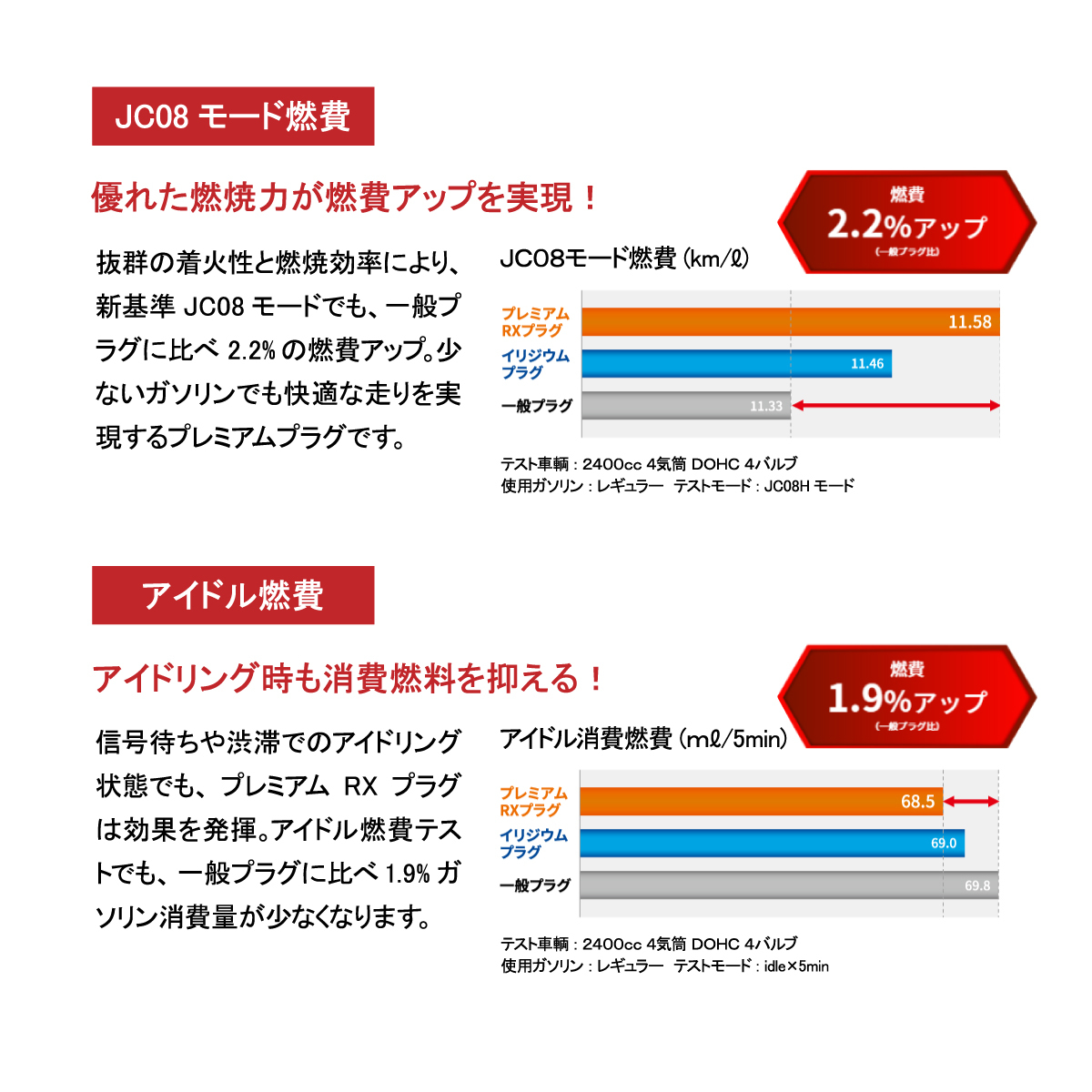 NGK スパークプラグ プレミアムRX イリジウムプラグ 4本セット 1台分 出荷締切18時 レクサス RX270 AGL10W LFR5ARX-11P_画像5