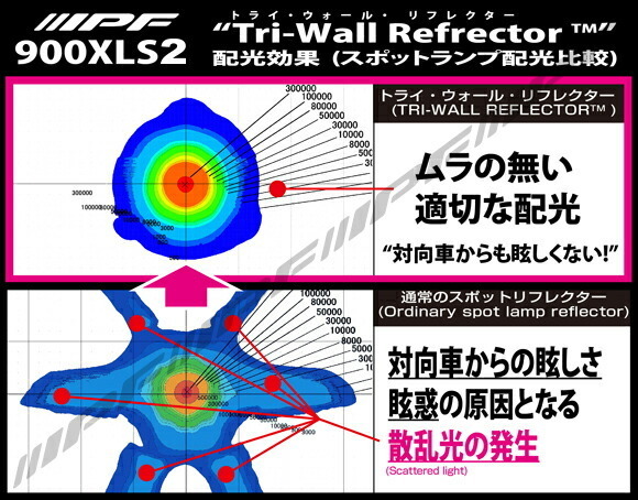 IPF オフロードランプ エクストリームLED スポーツ900XLS2競技専用 TOURING (ドライビング)_画像2