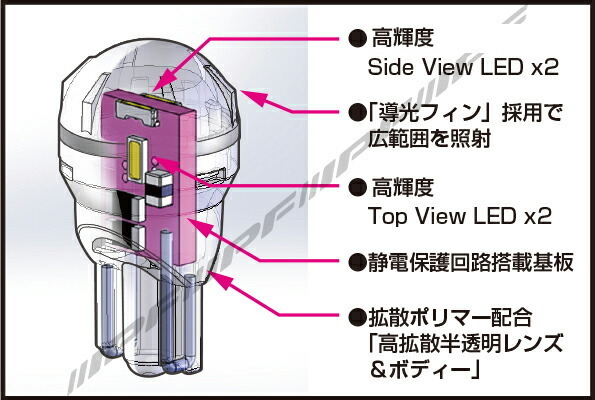 IPF LED ポジションバルブ 90lm ウェッジ T10 6000K_画像4