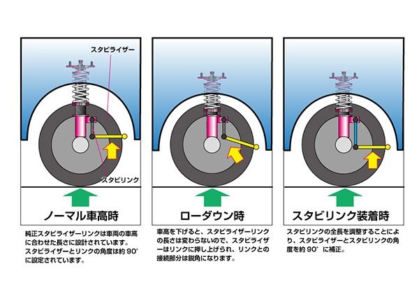 D-MAX 調整式スタビライザーリンク ソリオバンディット MA46S H28.11～ 2WD_画像7