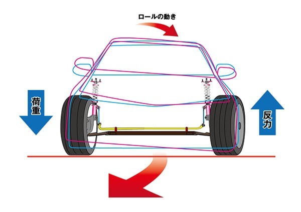 D-MAX 調整式スタビライザーリンク クルーガー MCU25W H12.11～ 4WD_画像6