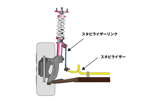 D-MAX 調整式スタビライザーリンク クルーガー MCU25W H12.11～ 4WD_画像5