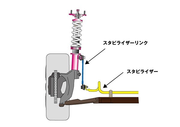 D-MAX 調整式スタビライザーリンク フレア MJ44S H26.8～ 2WD_画像5