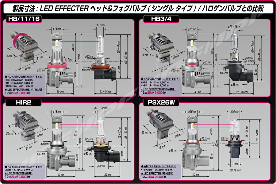 IPF LED エフェクター ヘッド＆フォグ バルブ HIR2 6500K_画像4