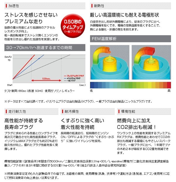 【あすつく】 LKR7ARX-P 90020 NGK プレミアムRXプラグ 四輪用　ネコポス 【代引き/時間指定NG】_画像4