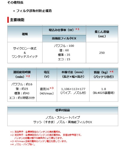マキタ CL003GRDW 白 (2.5Ahバッテリ・充電器付) 充電式クリーナー