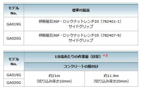 マキタ GA019GRMX　(電池2個・充電器・ケース付)　充電式ディスクグラインダ　100mm　40Vmax　無線連動対応_画像5