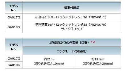 マキタ GA017GRMX　(バッテリ2個・充電器・ケース付）　充電式ディスクグラインダ　100mm　40Vmax_画像5