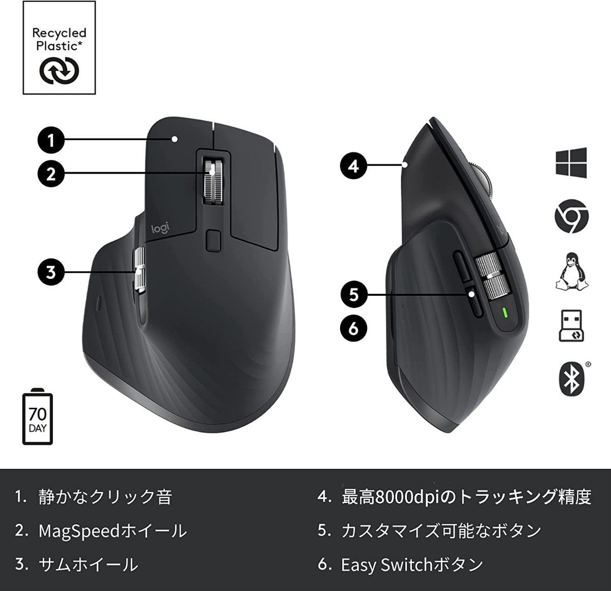 新品 ロジクール MX MASTER 3S ワイヤレスマウス MX2300GR｜PayPayフリマ