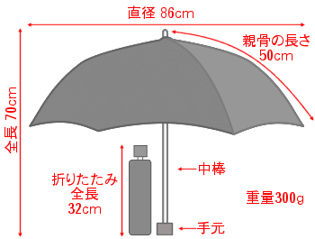 傘 レディース 折りたたみ傘 日傘 晴雨兼用傘 前原光榮商店 花柄ジャガードと刺繍ボーダー エンブロイダリー ネイビー_画像8