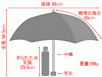 傘 メンズ 折りたたみ傘 WAKAO 軽量 超撥水 雨傘 親骨55cm グレー_画像7