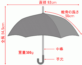 傘 レディース 長傘 WAKAO スリム 細巻 8本骨 雨傘 親骨55cm 手開き ターコイズブルー_画像7