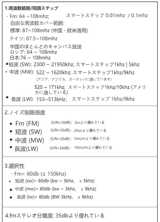 ラジオ TECSUN PL-310ET デジタルDSP短波ラジオ 全帯域長中短波 7種類の選局機能_画像5