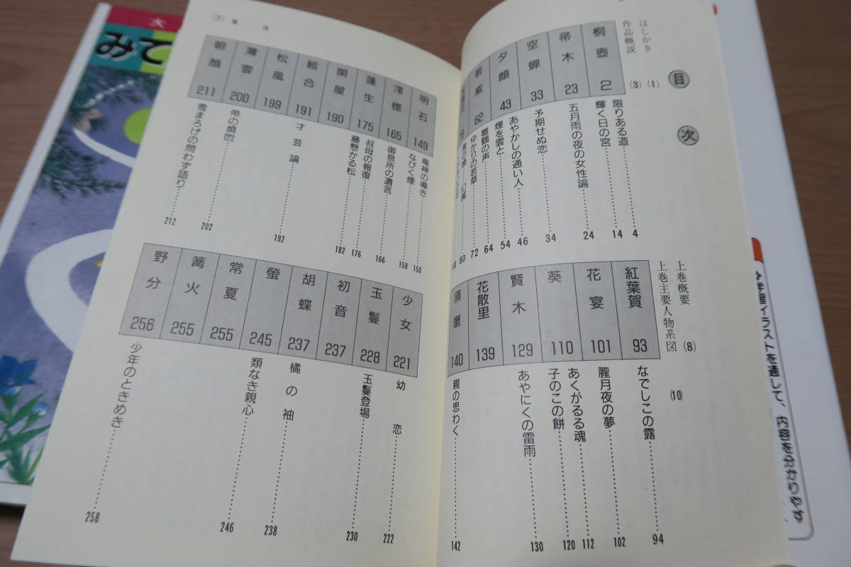 絶版■大学合格　みてすぐわかる源氏物語　上巻＆下巻　2冊セット　藤木信夫　渡辺福男　三省堂　古文　古典　国語_画像4