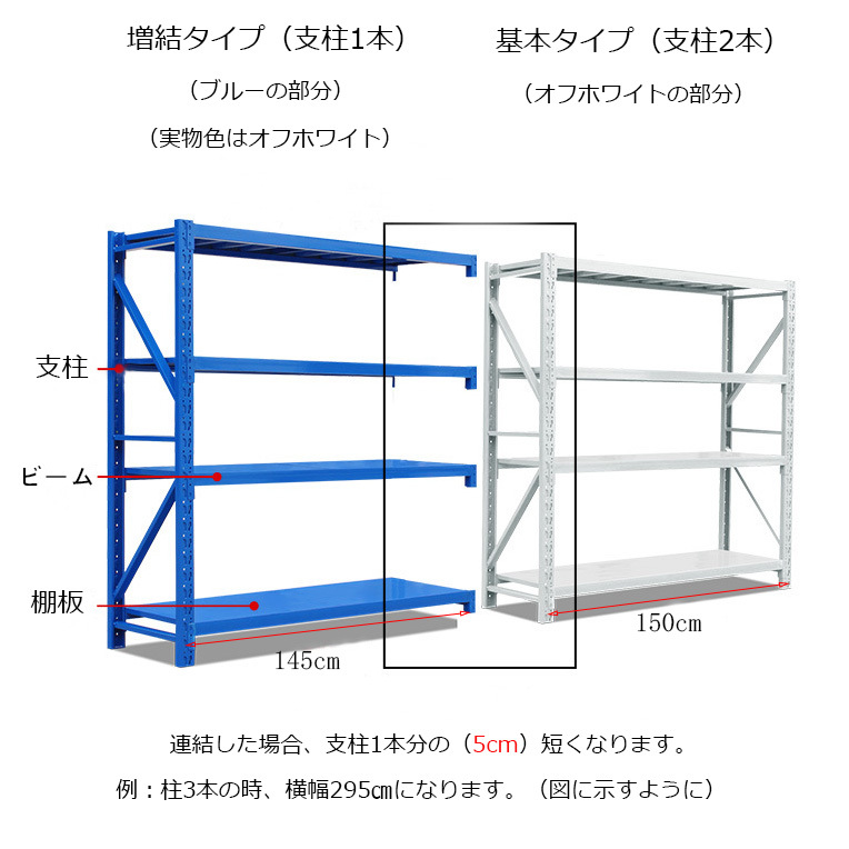 横幅150cm★100㎏/段★引取限定★大型ラック ★新品★ スチールラック　倉庫用ラック　業務用ラック　スチール棚　在庫50台　ボルトレス_画像4