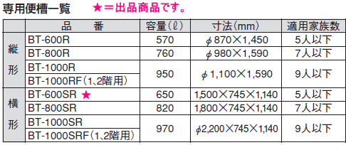 LIXIL・INAX (リクシル・イナックス) 簡易水洗便器用便槽 横形 LIXIL・INAX (リクシル・イナックス) 簡易水洗便器用便槽 横形
