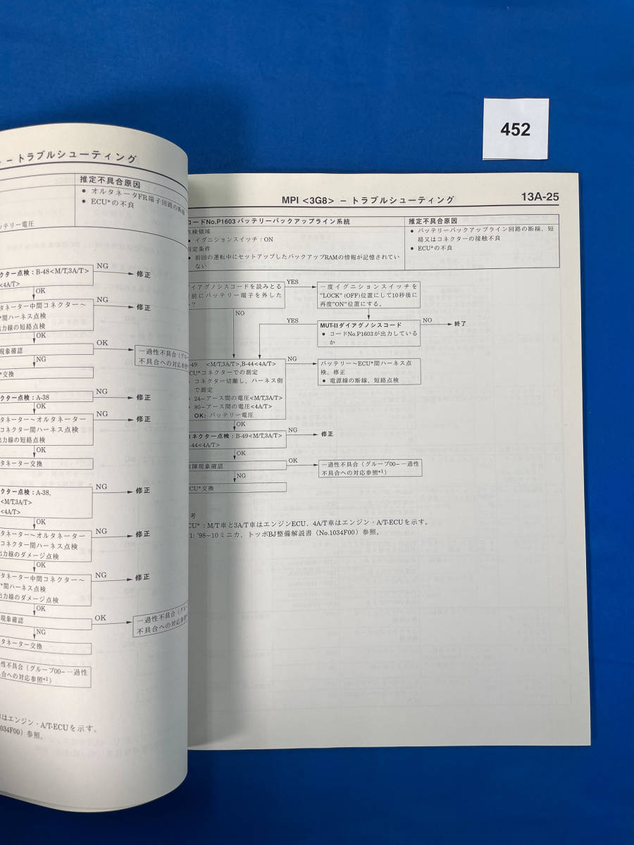 452/ Mitsubishi Minica Toppo BJ maintenance manual GD-H42 GD-H47 GF-H41 TA-H42 GF-H46 TA-H47 2001 year 10 month 