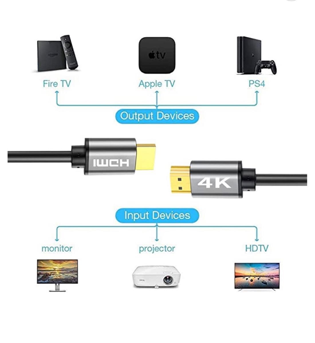 HDMI ケーブル ハイスピード HDMI2.0基準 4K@60Hz18Gbps