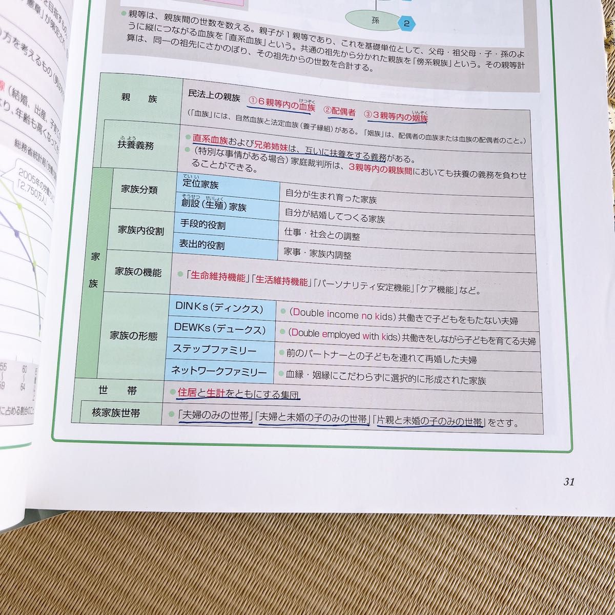 介護福祉士 国家試験 参考書 教科書 合格 社会福祉基礎 生活支援技術 国試対策 社会の理解