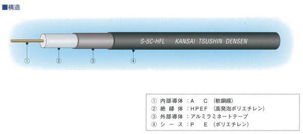 Ｓ-5Ｃ-ＨＦＬ-ＳＳＦ　100ｍ巻　支持線付同軸ケーブル　　関西通信電線㈱_画像2