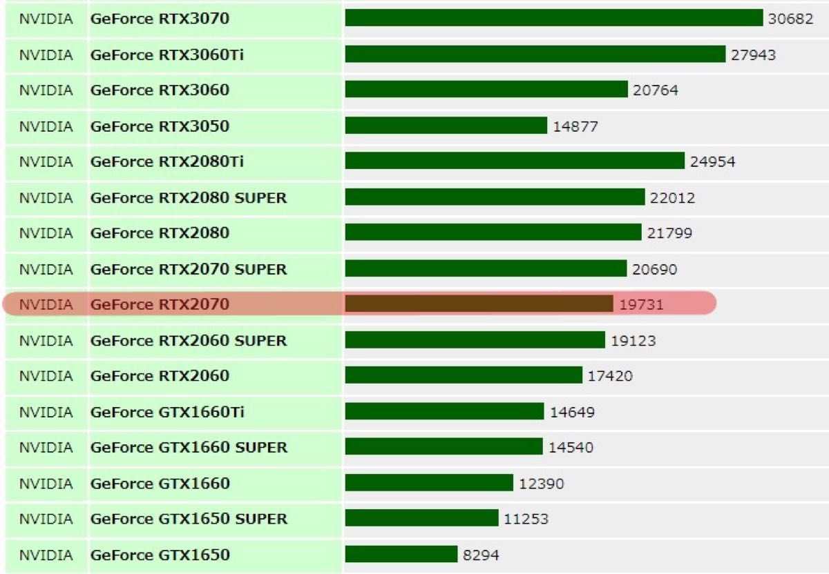 ミドルスペック ゲーミングPC Ryzen5 3600 RTX2070