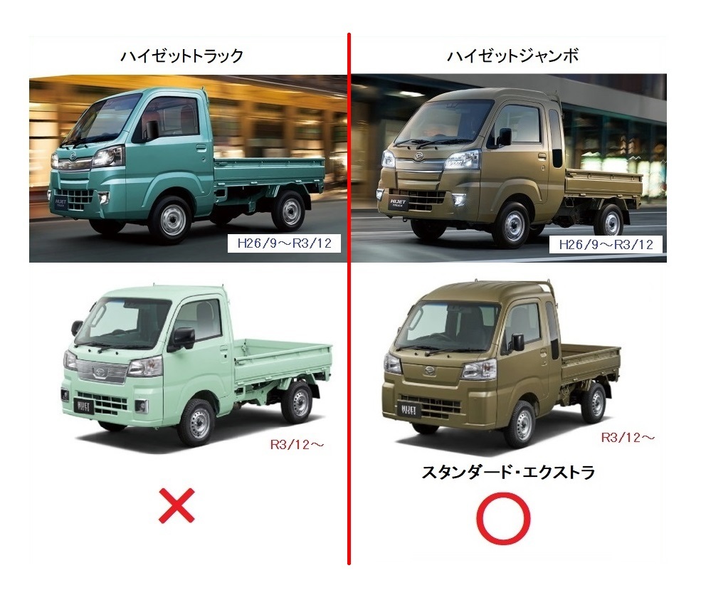 □軽トラ ハイゼットジャンボ S510P(純正ゲートプロテクター付車両用