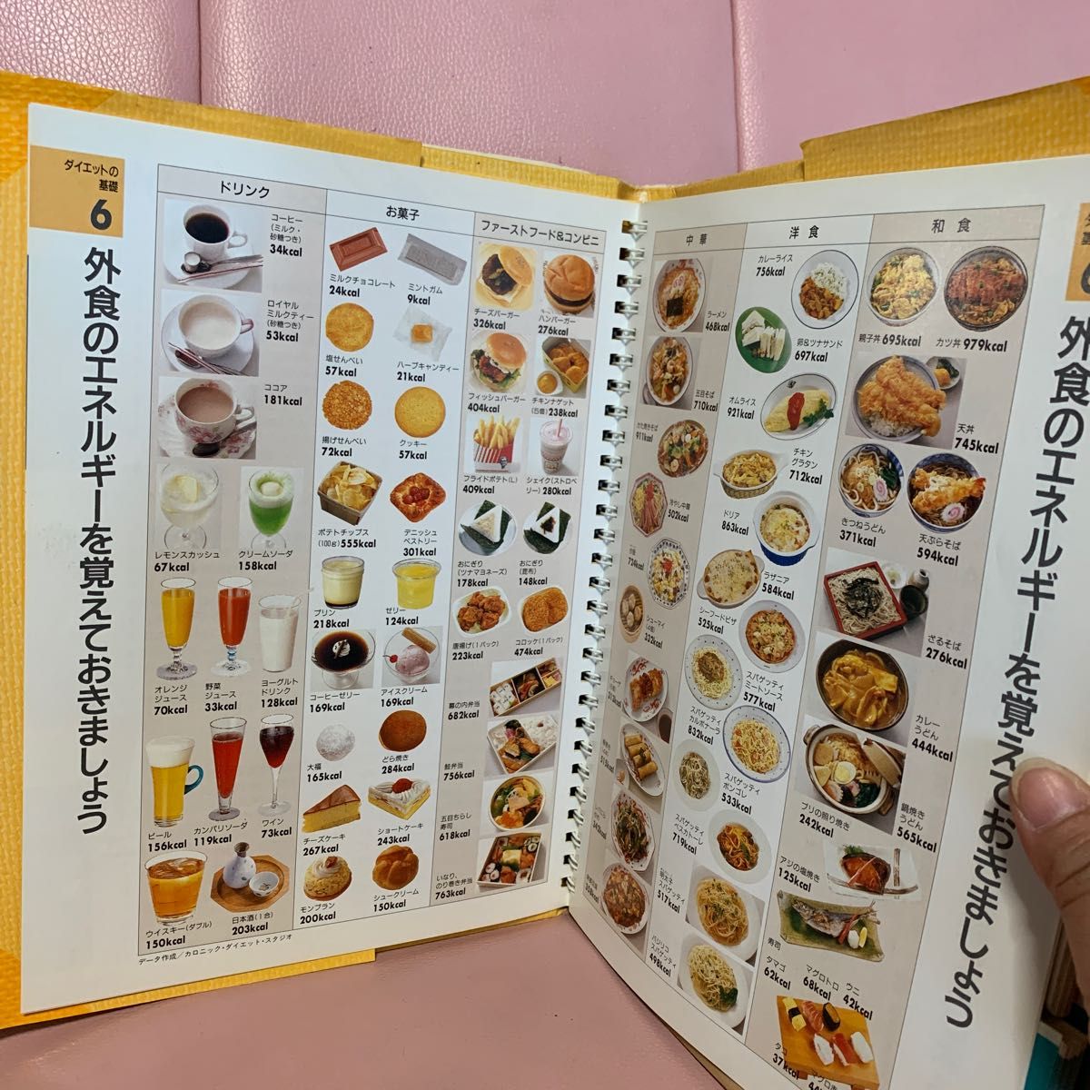 ｎｏｎ・ｎｏダイエット献立ブック　食べてスリムになる （センスアップスペシャル） 実用書編集