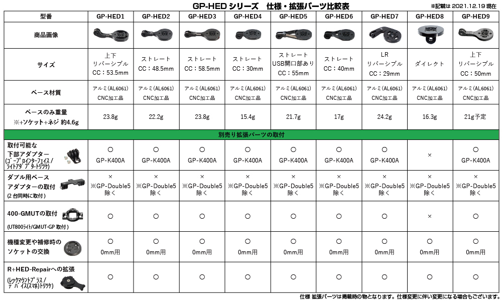 [レックマウント] GP変換アダプター タイプ HED6 for キャットアイ アベントゥーラ 変換アダプターのみ【GP-HED6-CAT3】_画像4