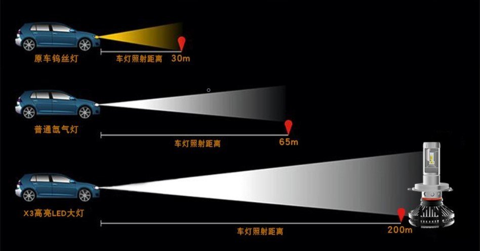 MADMAX バイク用品 X3 H4 LEDヘッドライト Hi/Lo切替 25W 3000LM 防水 ブルー 1個入り/バリオス2 バルカン ヴェルシスX【送料800円】_画像4