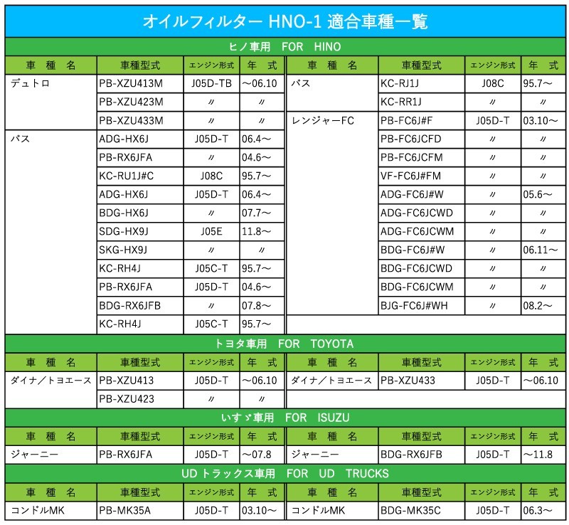 【1個】オイルフィルター HNO-1 HINO、トヨタ、UD-TRUCKS、いすゞ デュトロ バス レンジャーFC ダイナ/トヨエース_画像3