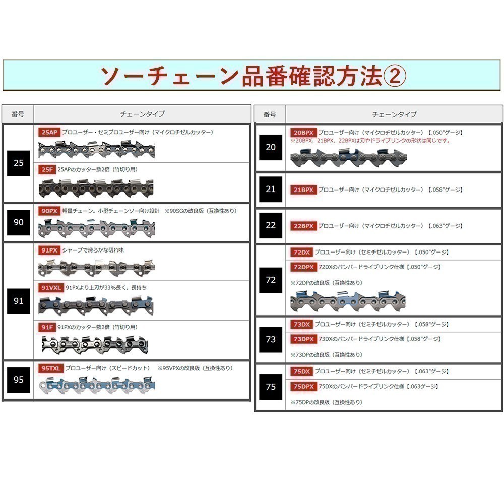 3本 [高品質版]むとひろ ソーチェン オレゴン 91PX-55E対応 (チェンソー替刃)【スチール:63PM3-55対応】[gw054-20180529]_画像6