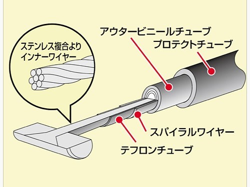 ハリケーン HURRICANE バンディット250/400/V(95-) 150L用 ロング スロットルケーブル W HB6516_画像2