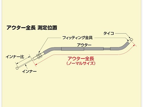 ハリケーン HURRICANE RF400(GK78A) 150L用 ロング スロットルケーブル W HB6520_画像3