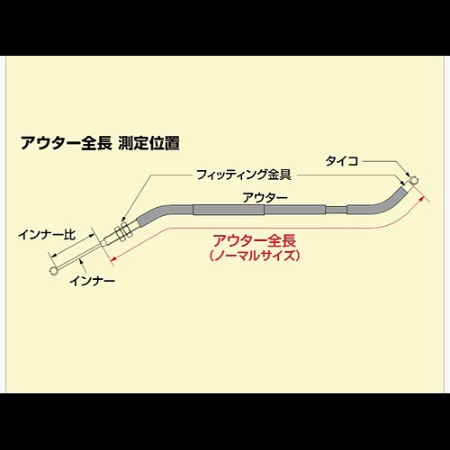 ハリケーン HURRICANE トリッカー(-07 DG10J) 200L用 ロング スロットルケーブル W HB6433_画像3