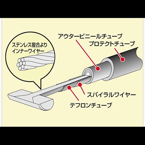 ハリケーン HURRICANE トリッカー(-07 DG10J) 200L用 ロング スロットルケーブル W HB6433_画像2