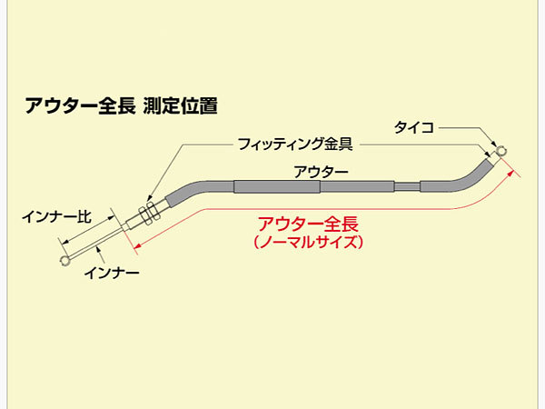 ハリケーン HURRICANE BW’S125（08 台湾FI車 5S91）用 ロング リアブレーキケーブル アウター長 2060mm ブラック HB6465_画像3