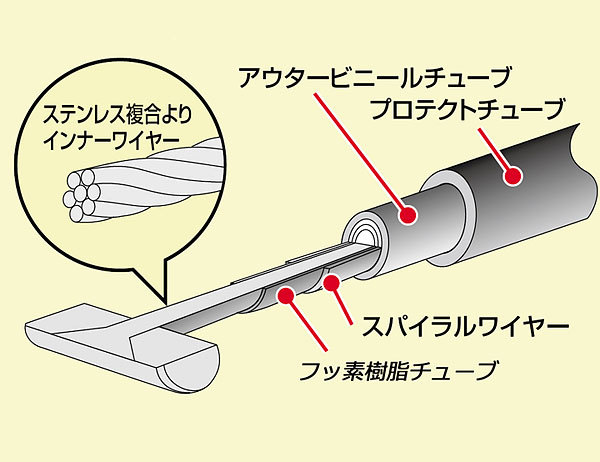 ハリケーン HURRICANE スマートDioDX/Z4（01-07 AF57）用 ロング フロントブレーキケーブル アウター長 625mm ブラック HB6267_画像2