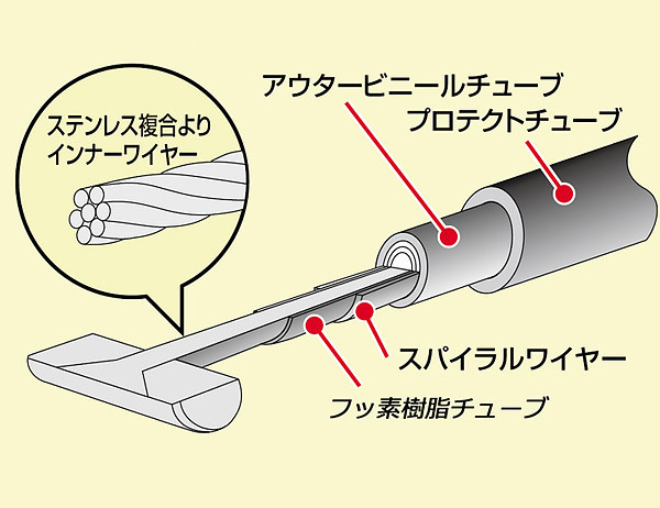 ハリケーン HURRICANE CB400SB / CB400SF用 ロング クラッチケーブル アウター長1090mm ブラック HB6294_画像2